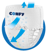 Confy | Дышащая внешняя поверхность